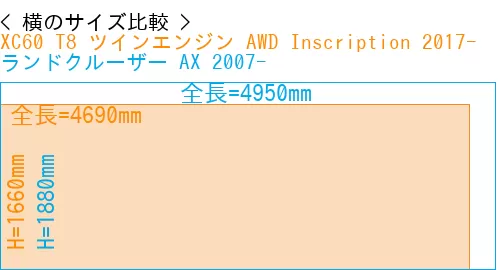 #XC60 T8 ツインエンジン AWD Inscription 2017- + ランドクルーザー AX 2007-